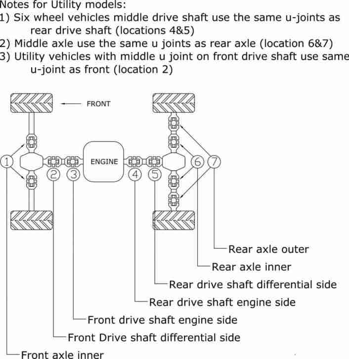 Rückseite Axle Innere U - Joint Set Polaris Ranger 4x4 500 1999 2000 2001 2002
