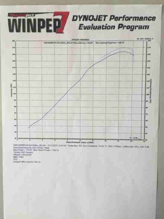 honda cbr 1000 rr " Top Zustand !!!" Repsol